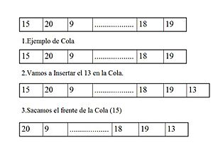 Archivo:ColaProg