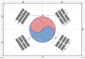 Archivo:Flag of South Korea (construction sheet)