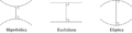 Noneuclid-es