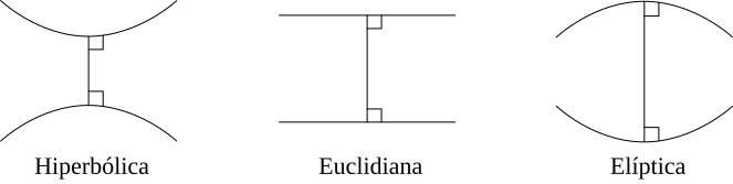 Noneuclid-es