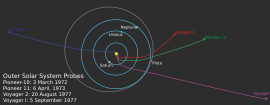 Archivo:Outersolarsystem-probes-4407b