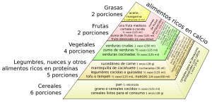 Archivo:Vegan food pyramid-es