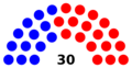 Arizona Senado 2025