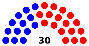 Arizona Senado 2025