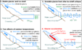 Glacier-ice shelf interactions