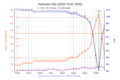 Hurricane Otis (2023) chart