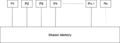ParalelSharedMemoryAlgorithmModel