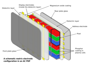 Archivo:Plasma-display-composition