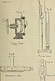 Radiometric action of light and heat on suspended gold leaves in high vacua (1909) (14571382250)