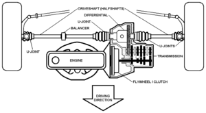 Archivo:Transverse engine layout