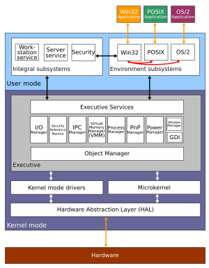 Archivo:Windows 2000 architecture