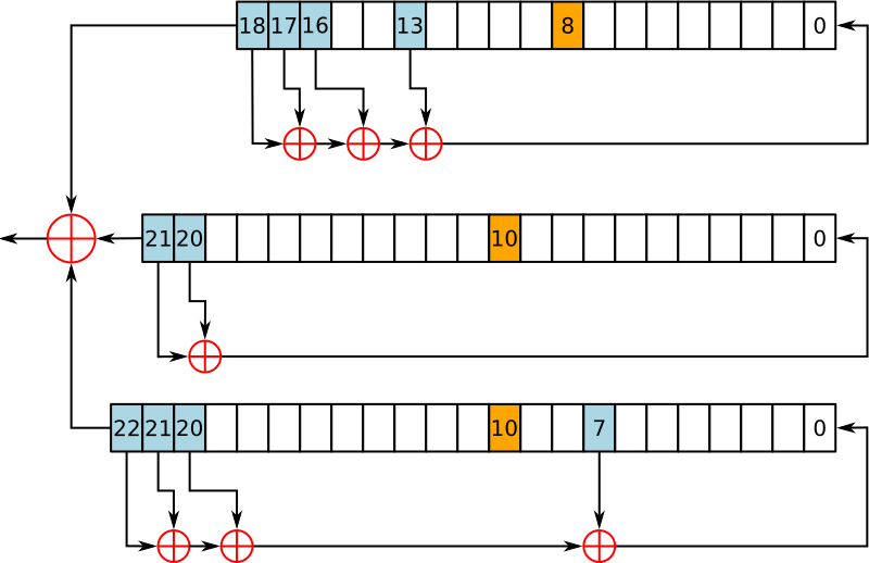 A5-1 GSM cipher