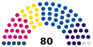 Czech Republic Senate 2024.svg