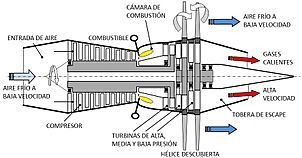 Archivo:Diagrama de un motor Propfan