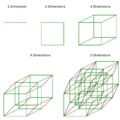 Dice analogy- 1 to 5 dimensions