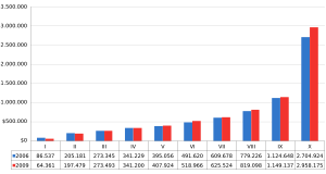 Archivo:Distribución ingresos autónomos Chile 2006-2009