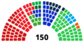 Dutch House of Representatives, 2006