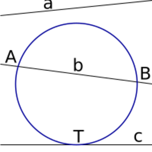 Archivo:Rectas y circunferencias 01