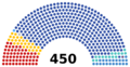 Russian 8th State Duma 2021