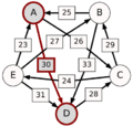 Schulze method example1 AD