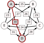 Schulze method example1 AD.svg