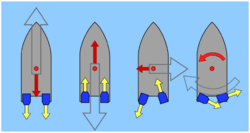 Archivo:WaterJet Forward,Back,Side,Turn