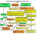 Enfermedad Celíaca - Diagrama errores diagnósticos.DIAGNÓSTICO INFANCIA.2