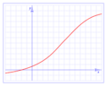 Función Continua 011