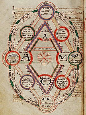 Archivo:Medieval four elements