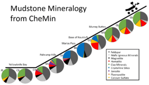 Archivo:PIA21146-MarsCuriosityRover-MudstoneMineralogy-20161213