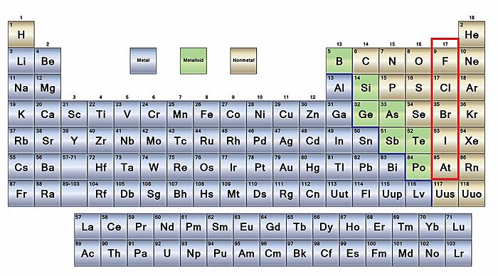 Archivo:Periodic-Table-Metals