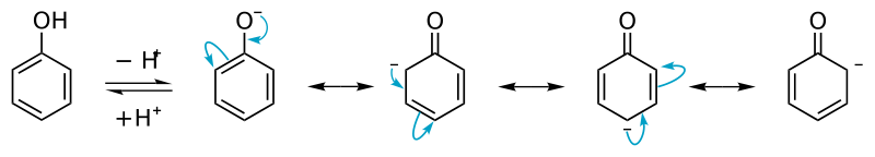 Phenol-phenolate equilibrium