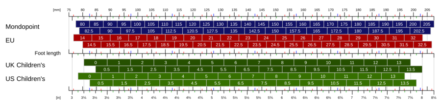 ISO/TS 19407