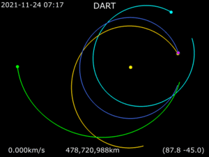 Archivo:Animation of DART trajectory around Sun
