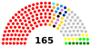 Asamblea Nacional de Venezuela elecciones 2000.svg