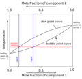 Binary Boiling Point Diagram new