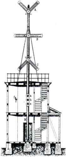 Archivo:Construction-pruss-opt-tele