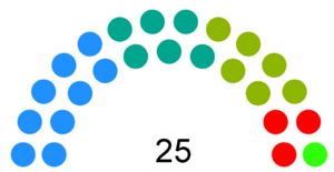 Archivo:Elecciones Municipales en Vélez-Málaga 2023