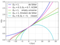 Mplwp universe scale evolution
