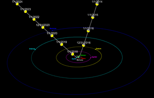 Archivo:Oumuamua-solar system 2018