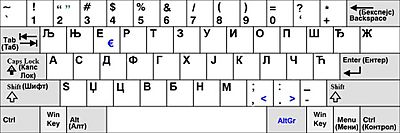 Archivo:QWERTZ Srpska tastatura