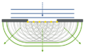 Refraction on an aperture - Huygens-Fresnel principle