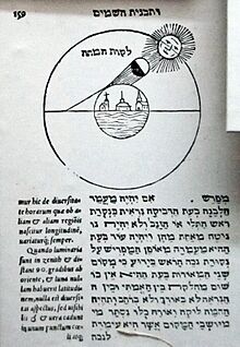 Sefer tzuret, abraham bar.jpg