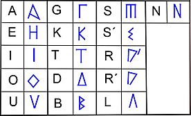 Un alfabet greco-ibèric.jpg