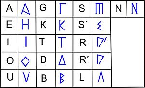 Archivo:Un alfabet greco-ibèric