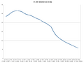 Aol subscribers Q201-Q407
