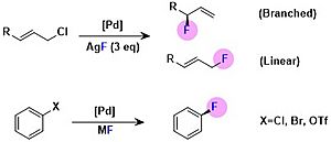 Archivo:C-F Bond Formation by Pd (0)-Catalyzed Fluorination
