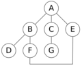 Graph.traversal.example