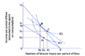 Labour supply income and substitution effects small