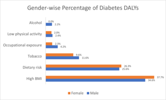 Archivo:Risk factors Diabetes